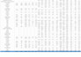 create and fix excel spreadsheets, templates, pivot tables, and automation